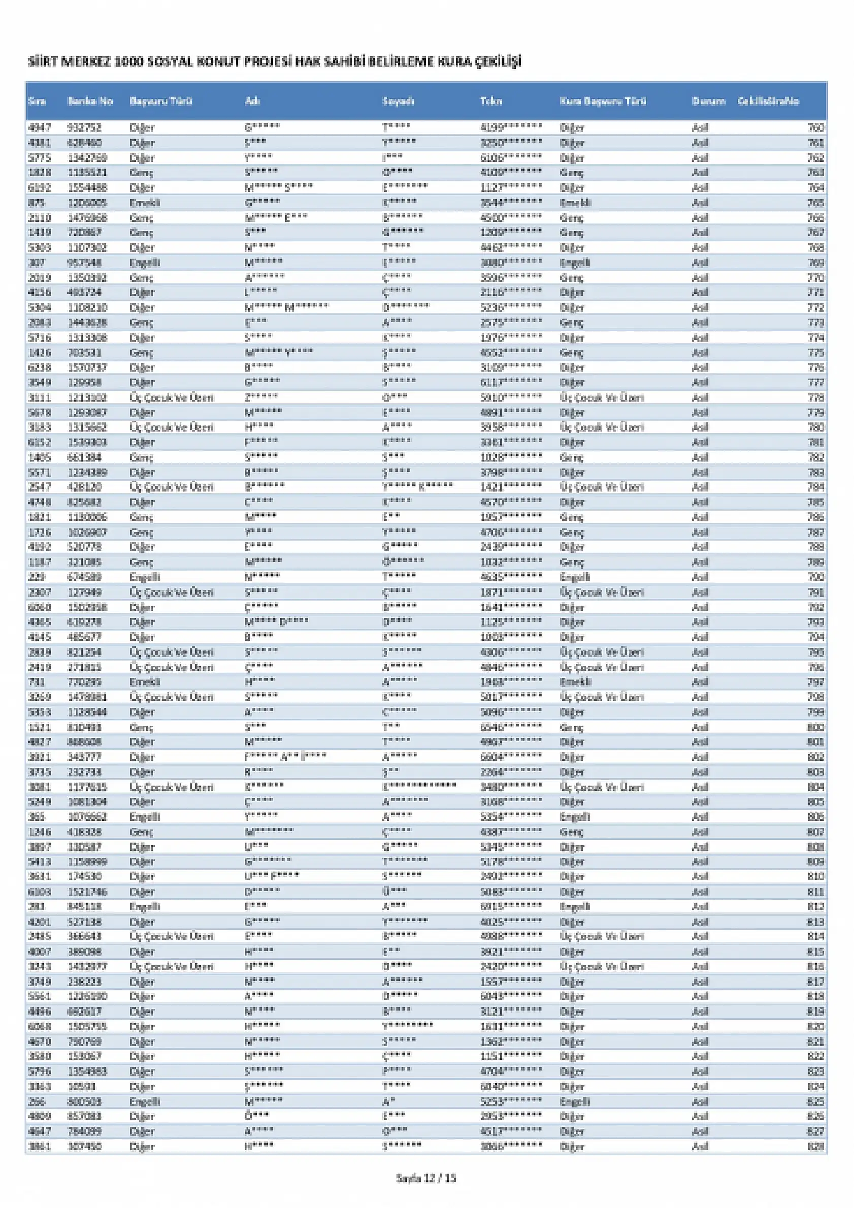 Siirt Merkez'de 1000 TOKİ konutunun kura sonuçları açıklandı! İşte ismi kurada çıkanlar