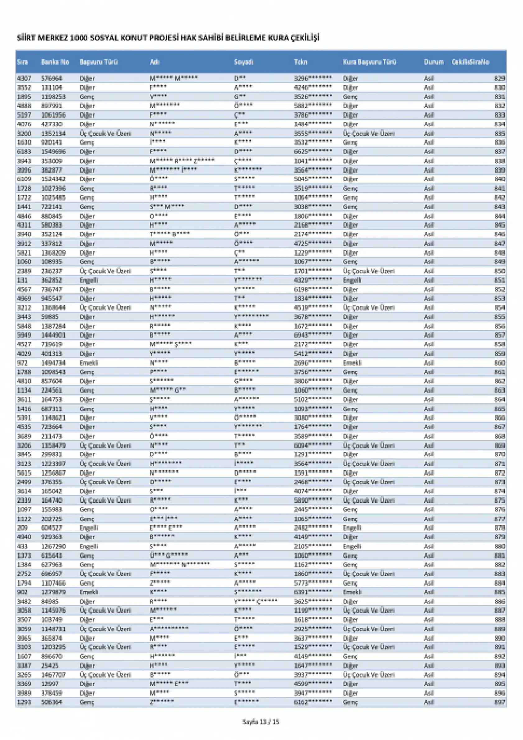 Siirt Merkez'de 1000 TOKİ konutunun kura sonuçları açıklandı! İşte ismi kurada çıkanlar
