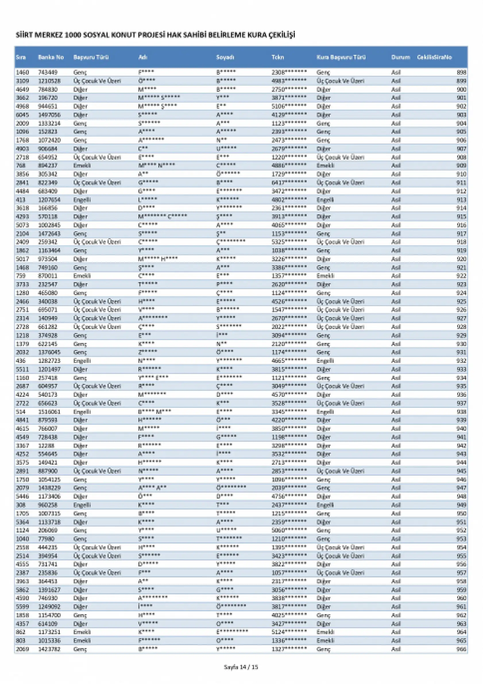 Siirt Merkez'de 1000 TOKİ konutunun kura sonuçları açıklandı! İşte ismi kurada çıkanlar