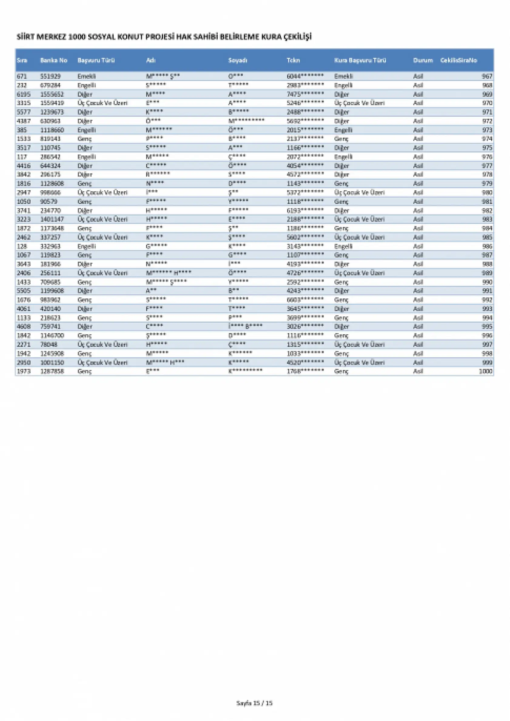 Siirt Merkez'de 1000 TOKİ konutunun kura sonuçları açıklandı! İşte ismi kurada çıkanlar