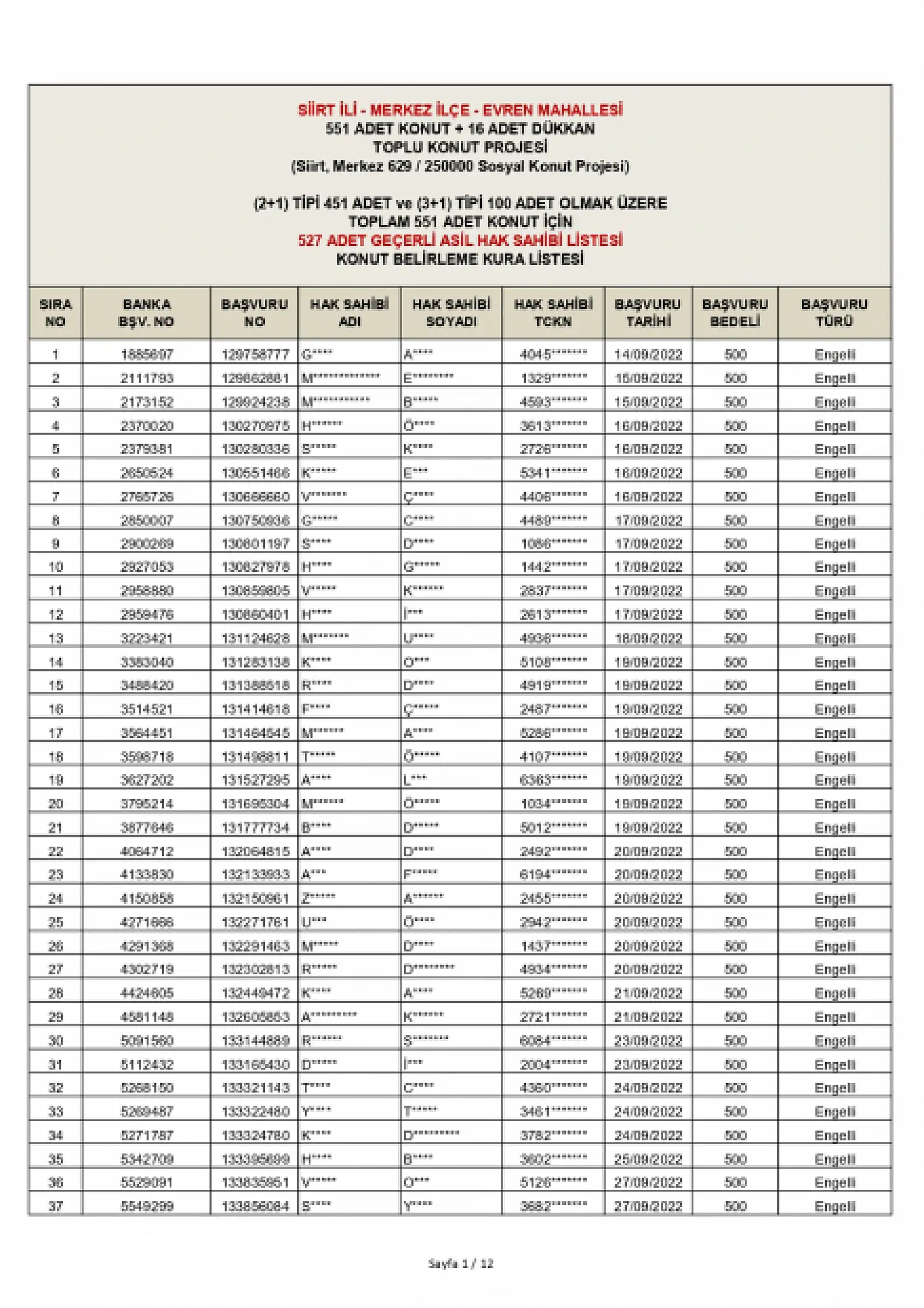 Siirt TOKİ Kura Sonuçları Açıklandı: 551 Konutun Hak Sahipleri Haberimizde