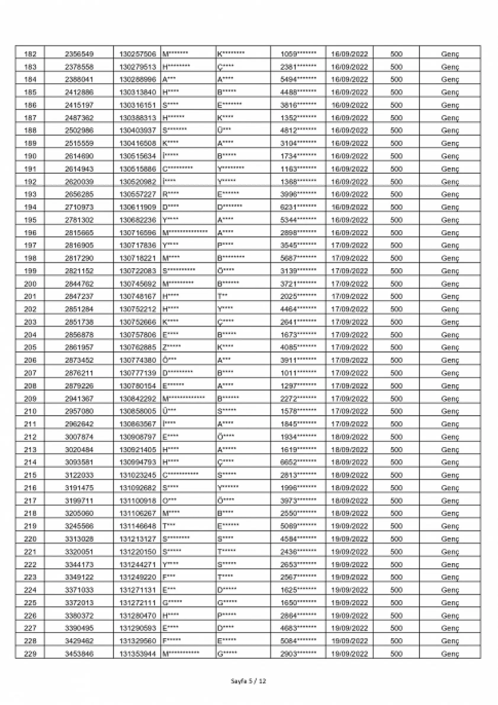 Siirt TOKİ Kura Sonuçları Açıklandı: 551 Konutun Hak Sahipleri Haberimizde