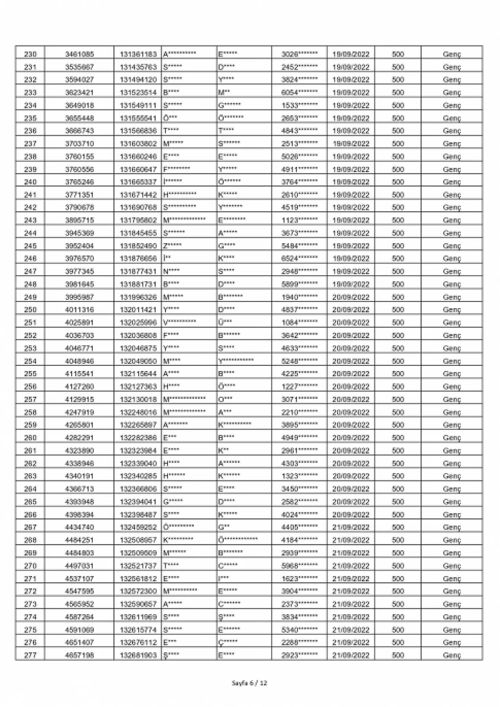 Siirt TOKİ Kura Sonuçları Açıklandı: 551 Konutun Hak Sahipleri Haberimizde