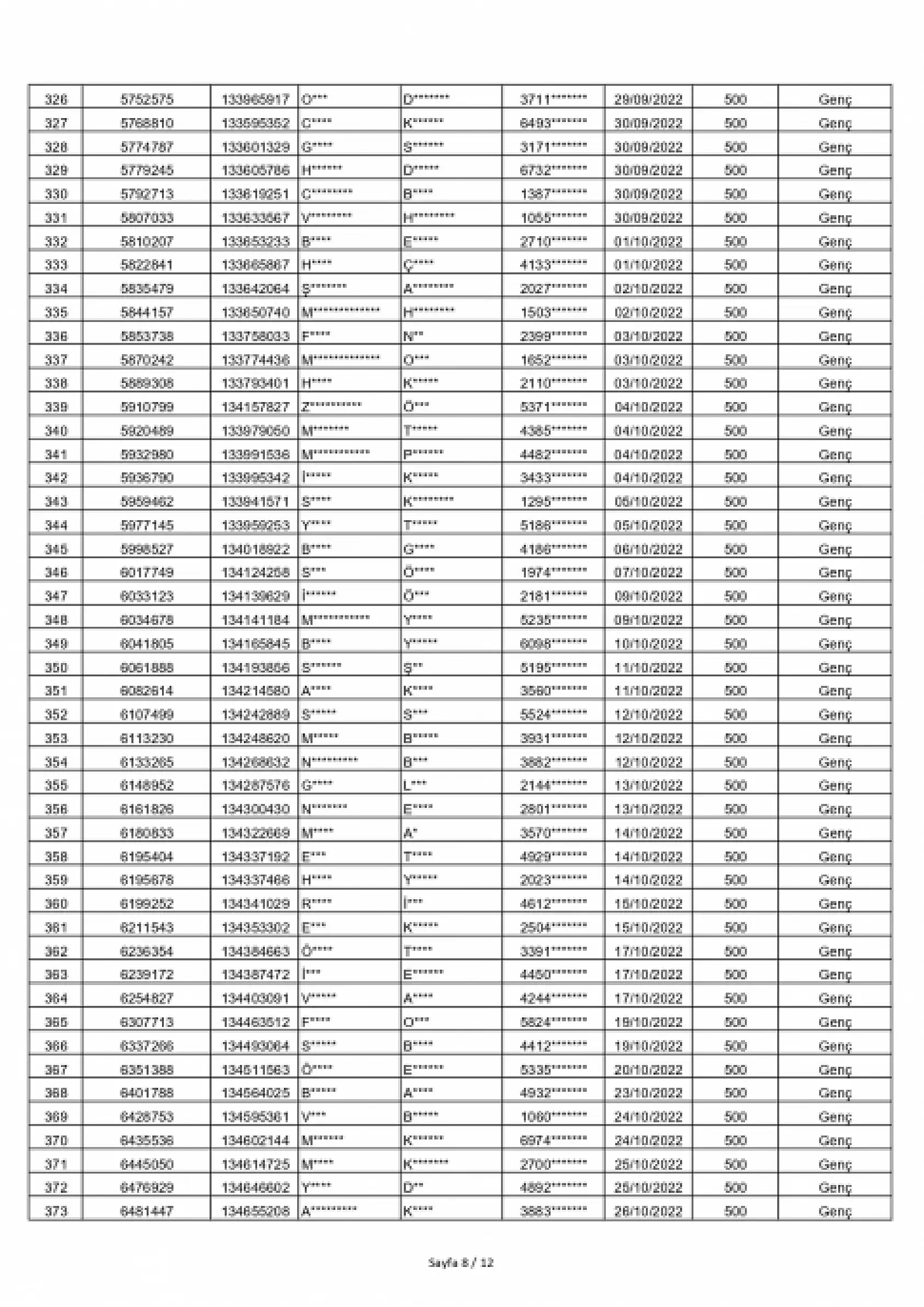 Siirt TOKİ Kura Sonuçları Açıklandı: 551 Konutun Hak Sahipleri Haberimizde