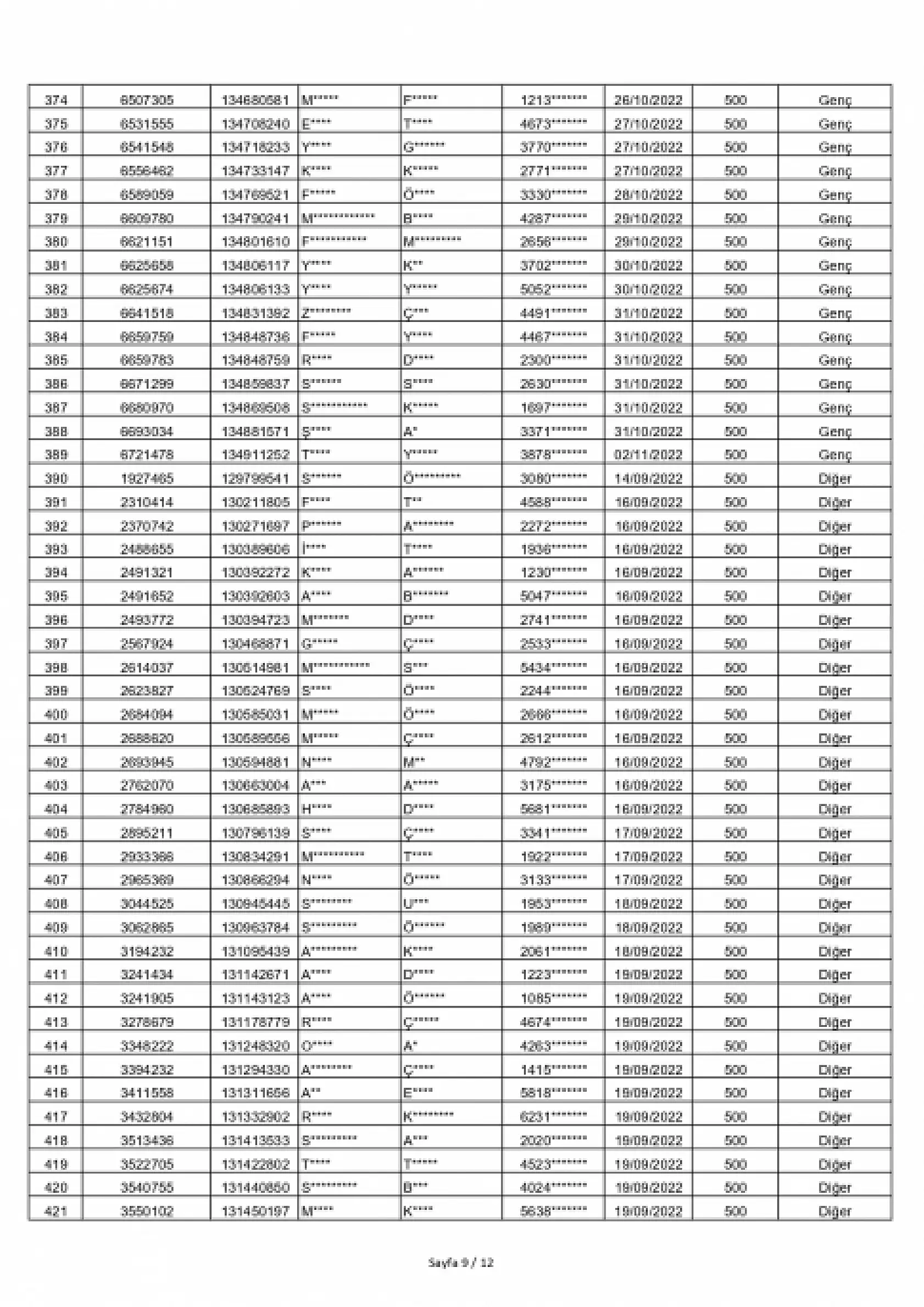 Siirt TOKİ Kura Sonuçları Açıklandı: 551 Konutun Hak Sahipleri Haberimizde