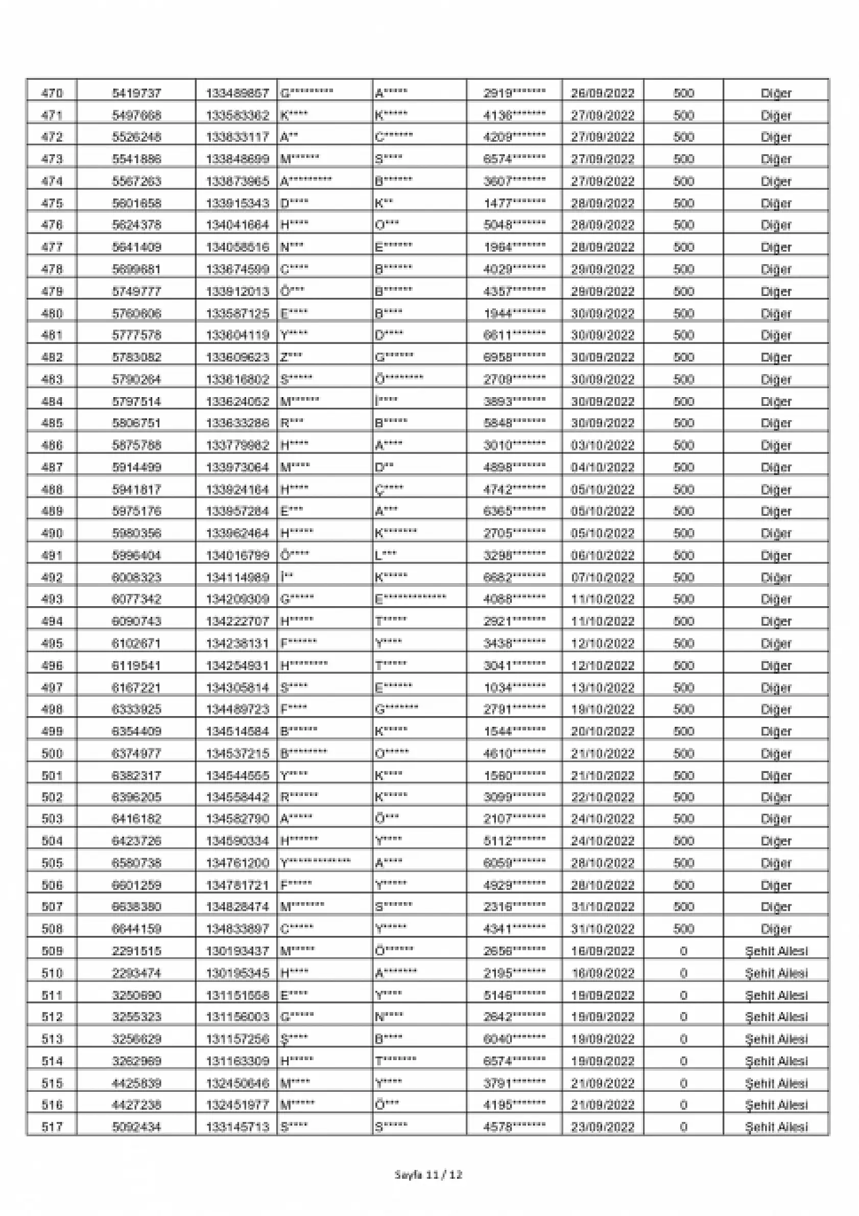 Siirt TOKİ Kura Sonuçları Açıklandı: 551 Konutun Hak Sahipleri Haberimizde