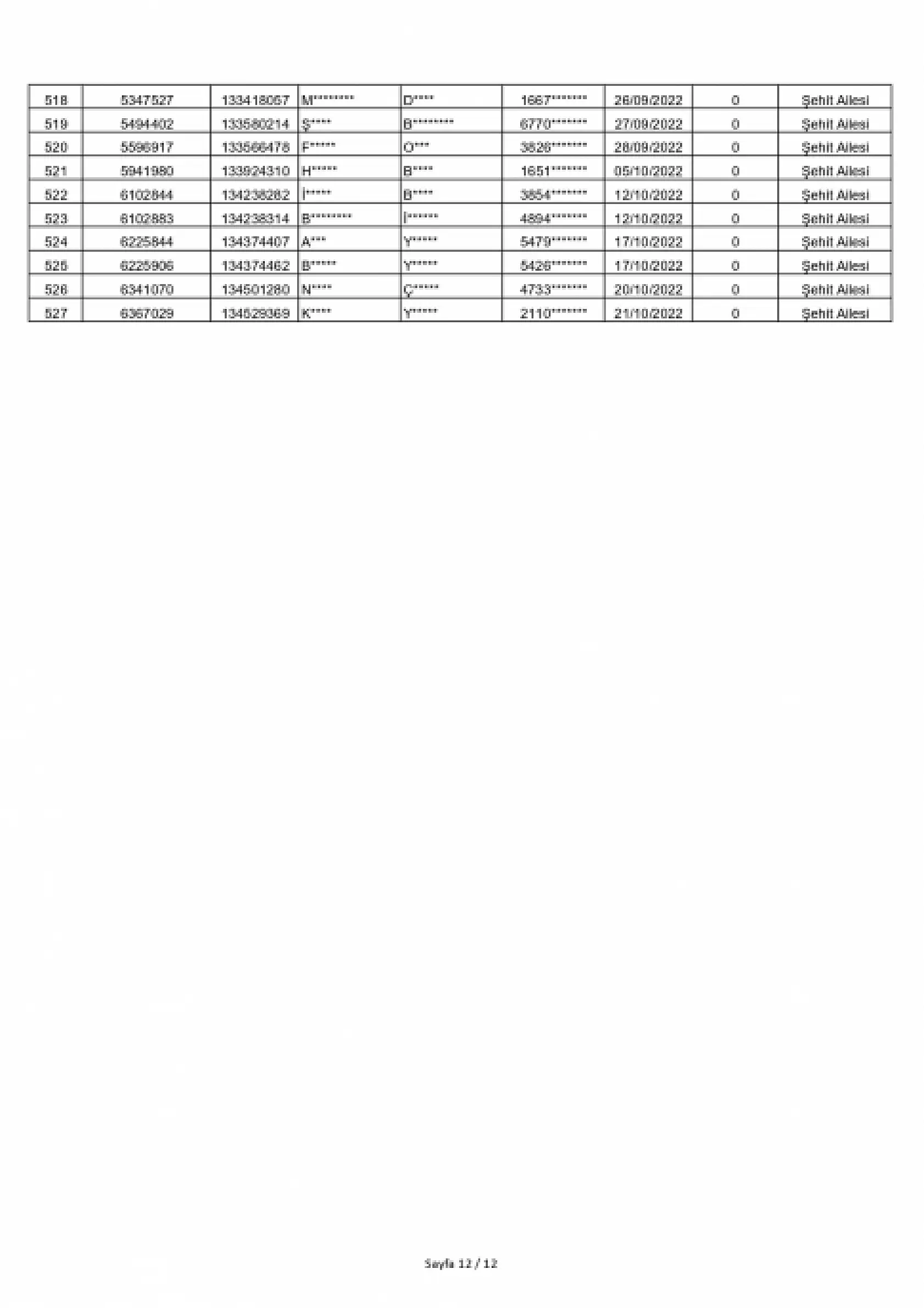 Siirt TOKİ Kura Sonuçları Açıklandı: 551 Konutun Hak Sahipleri Haberimizde