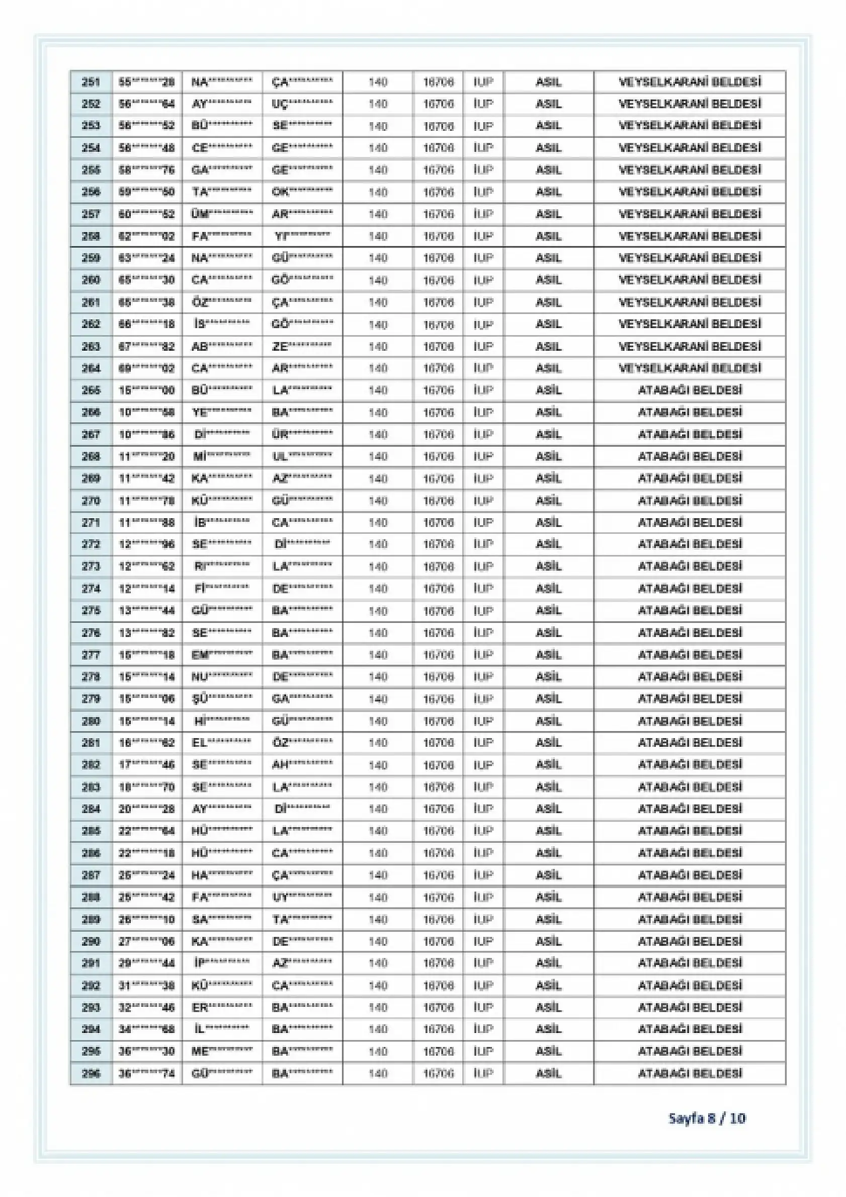 Baykan'da İUP Kapsamında Görevlendirilecek 375 Kişinin Listesi Açıklandı