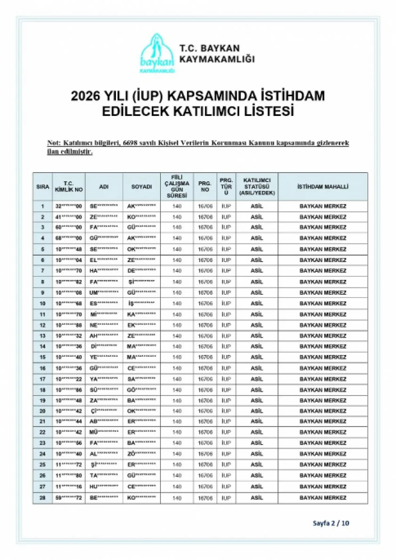 Baykan'da İUP Kapsamında Görevlendirilecek 375 Kişinin Listesi Açıklandı