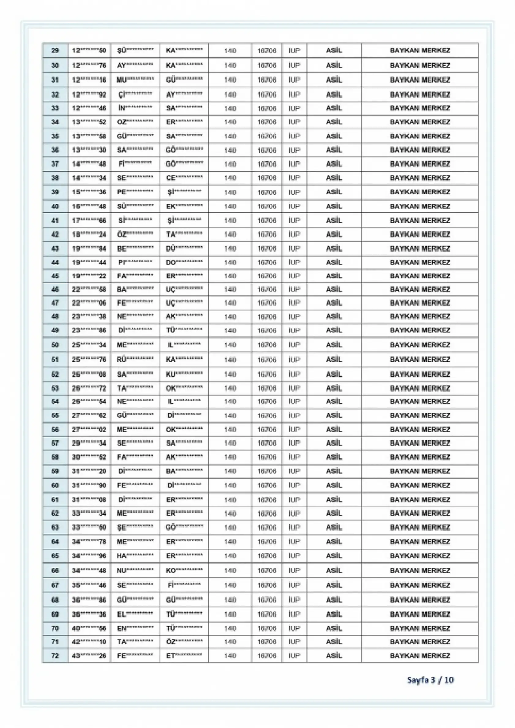Baykan'da İUP Kapsamında Görevlendirilecek 375 Kişinin Listesi Açıklandı