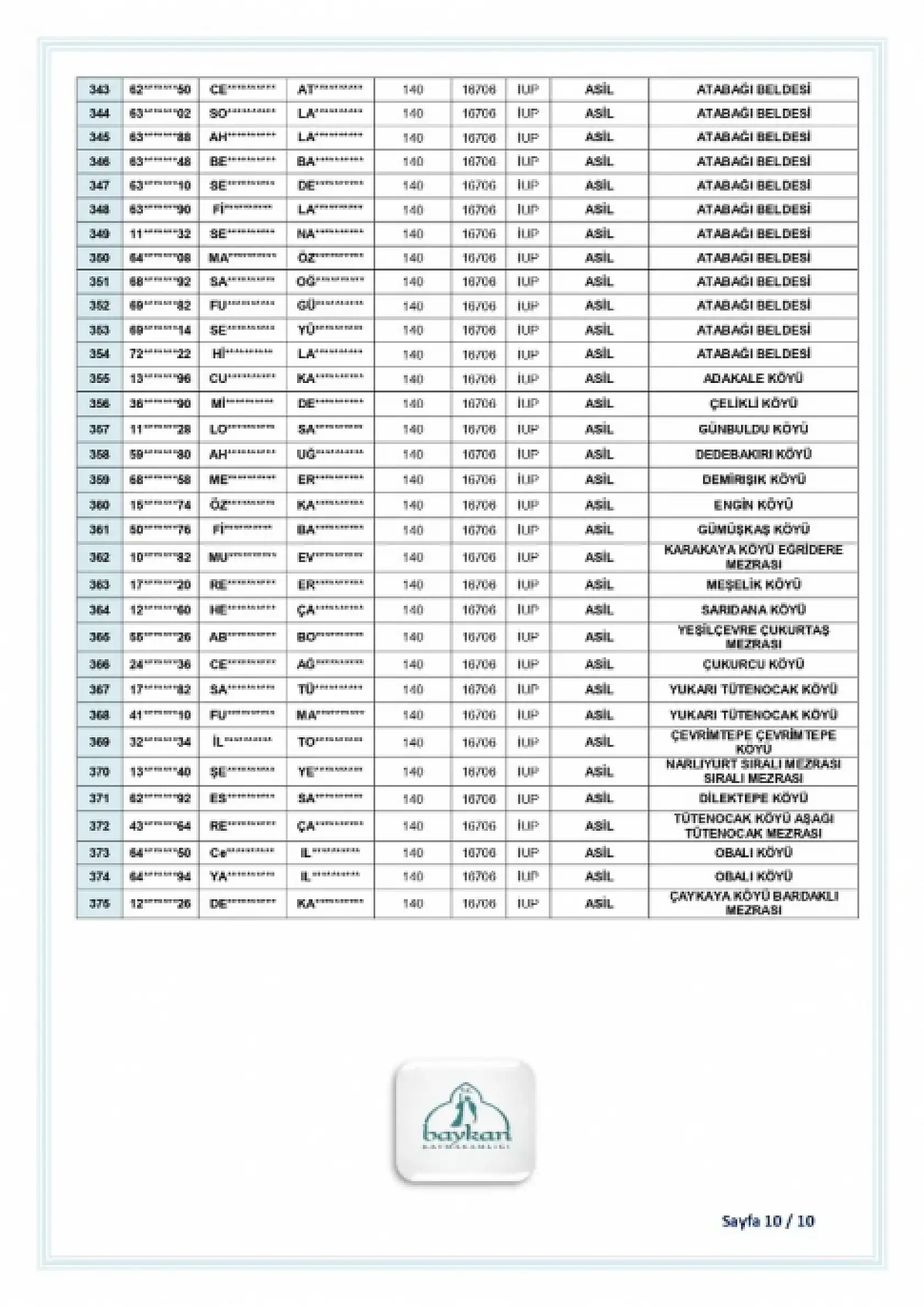 Baykan'da İUP Kapsamında Görevlendirilecek 375 Kişinin Listesi Açıklandı