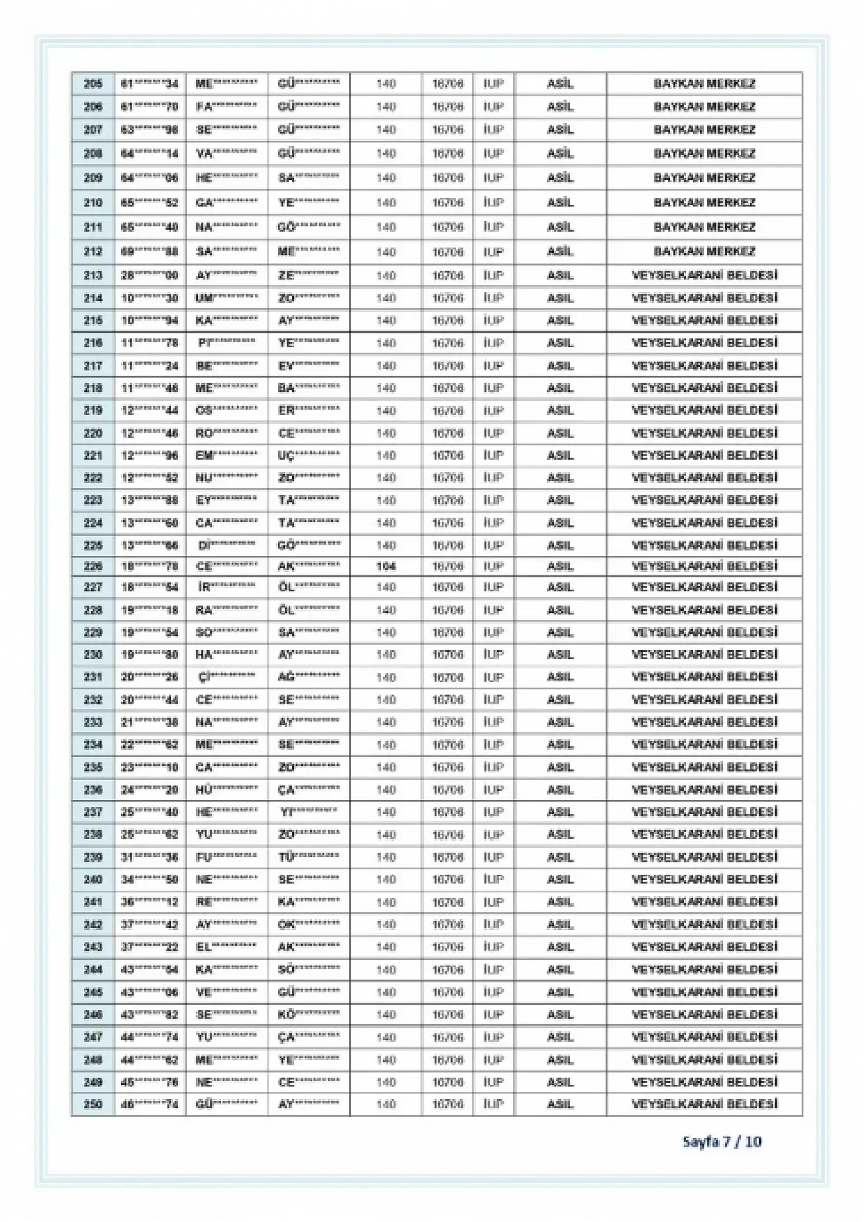 Baykan'da İUP Kapsamında Görevlendirilecek 375 Kişinin Listesi Açıklandı