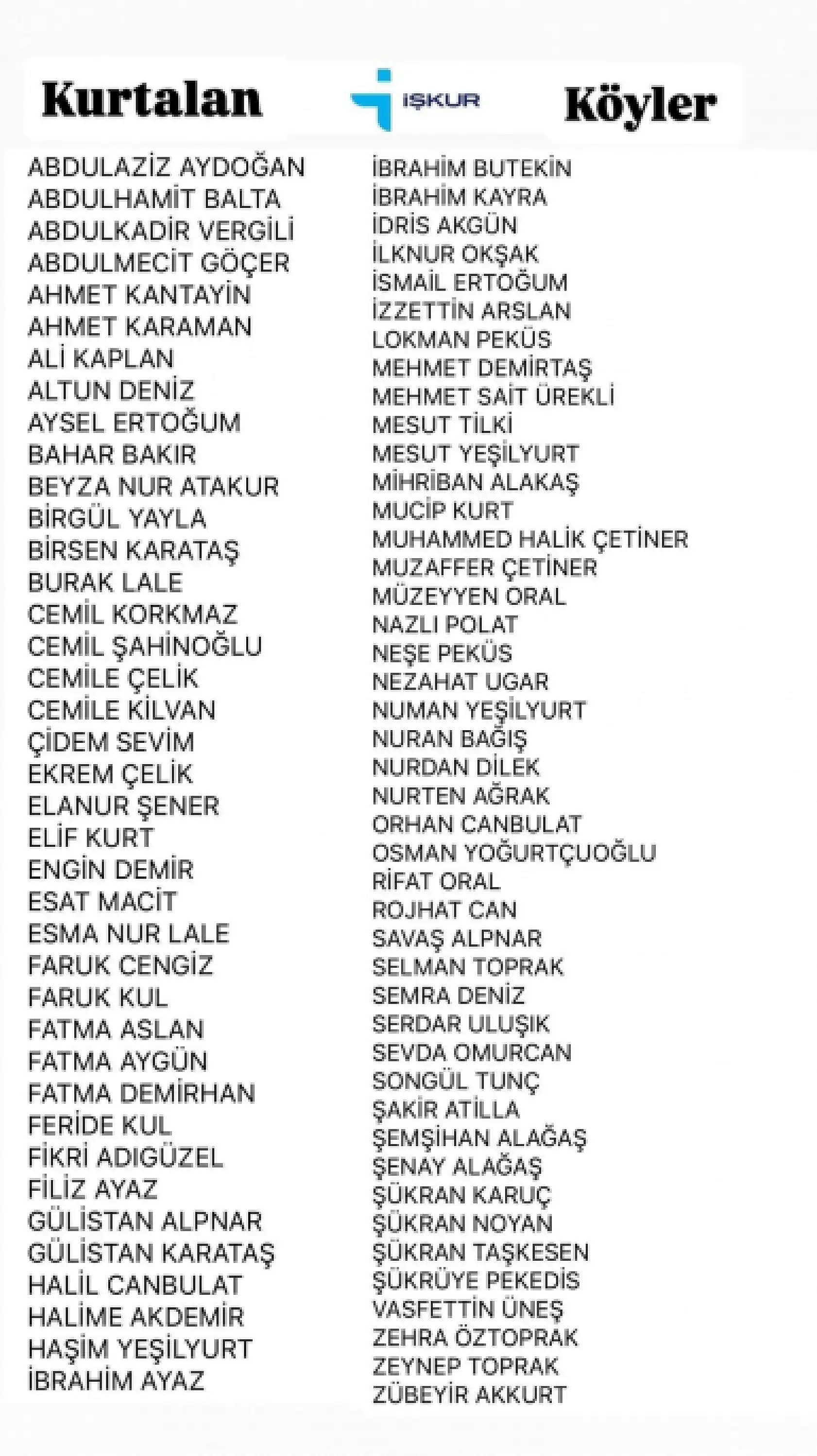 Kurtalan'da İUP Kapsamında Görevlendirileceklerin Listesi Açıklandı