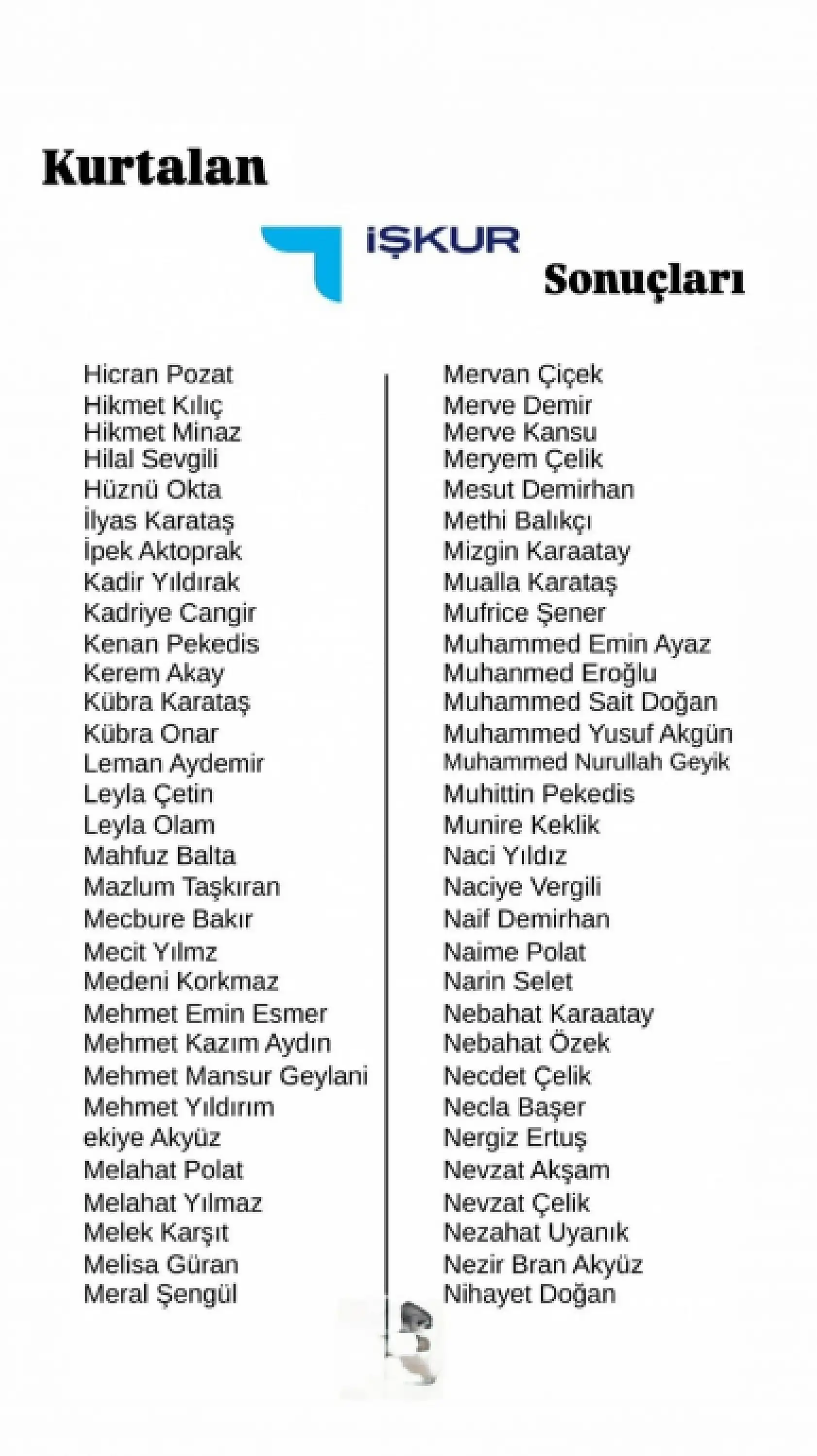 Kurtalan'da İUP Kapsamında Görevlendirileceklerin Listesi Açıklandı