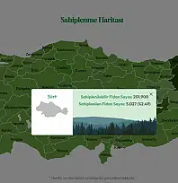Siirt'te 201 Bin Fidan Sahiplenilmeyi Bekliyor! Hem de Ücretsiz | İşte Fidan Sahiplenmek İçin Yapman Gerekenler...