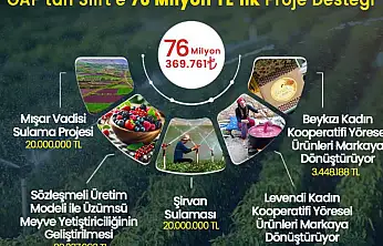 Siirt'e GAP Kapsamında 76 Milyon Liralık Proje Desteği