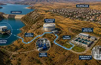 Siirt Kurtalan'ın Su Hasreti Bitiyor! 25 Milyon Dolarlık Projede Kritik Gelişme