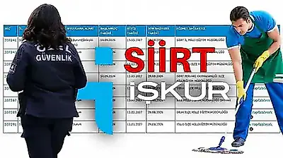 Siirt'te İŞKUR TYP Kura Sonuçları Açıklandı: İşte Tam Liste