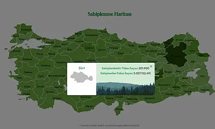 Siirt'te 201 Bin Fidan Sahiplenilmeyi Bekliyor! Hem de Ücretsiz | İşte Fidan Sahiplenmek İçin Yapman Gerekenler...