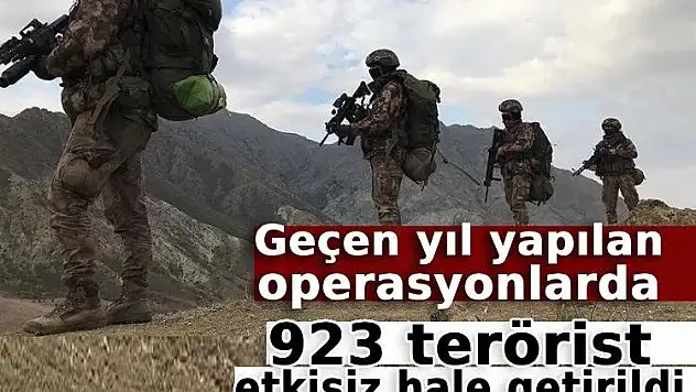 2023 Yılında Düzenlenen Operasyonlar ve Etkisiz Hale Getirilen Teröristler
