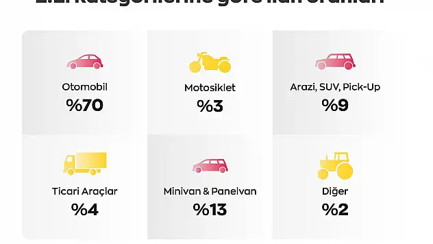 Ağustos Ayında Tüketici Beklemeyi Tercih Etti