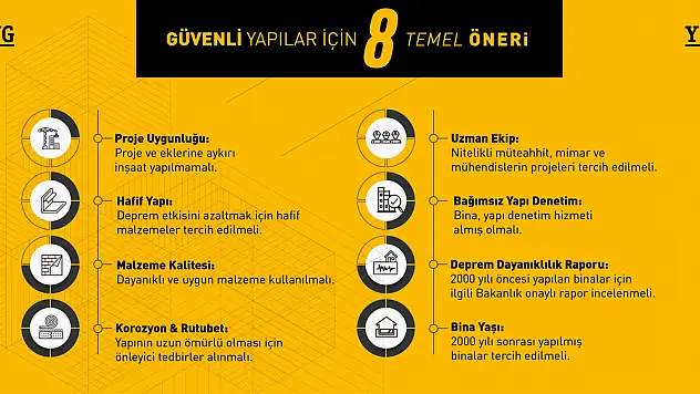 Deprem Haftası'nda Yapı Güvenliği ve 8 Temel Öneri