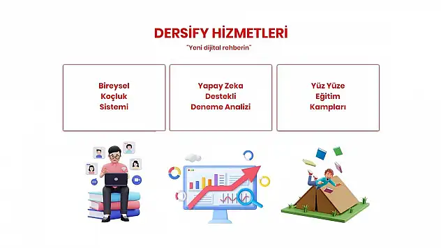 Dersify: Eğitim Dünyasında Yenilikçi Bir Soluk