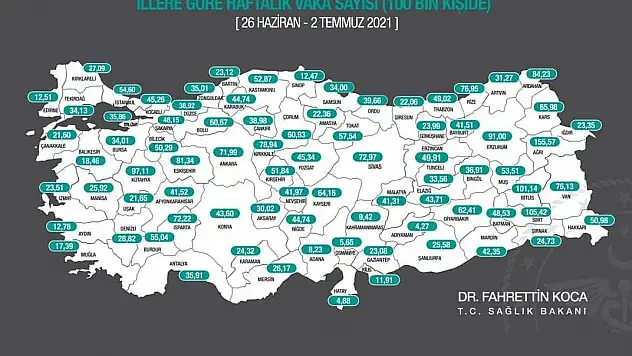 GÖZÜMÜZ AYDIN! TEKRAR KAPANMAK ÜZEREYİZ!.. 'EN FAZLA VAKA VE EN AZ AŞI SİİRT'TE'