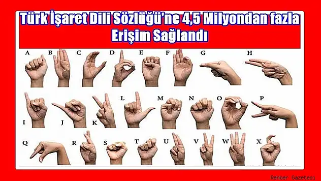 Güncel Türk İşaret Dili Sözlüğü'ne 4,5 Milyondan Fazla Erişim Sağlandı