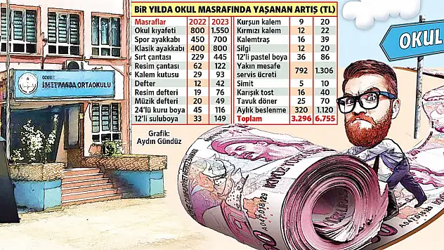 Okul Yolu Zam Yolu!