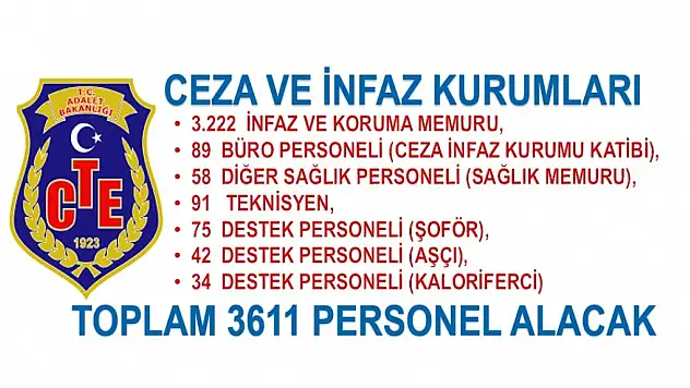 SİİRT CEZA İNFAZ KURUMUNA 44 SÖZLEŞMELİ PERSONEL ALINACAK