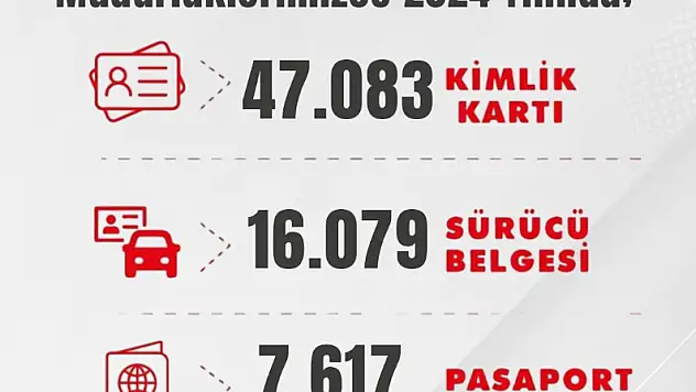 Siirt Nüfus ve Vatandaşlık Müdürlüğünden 2024 Yılında Yoğun Hizmet