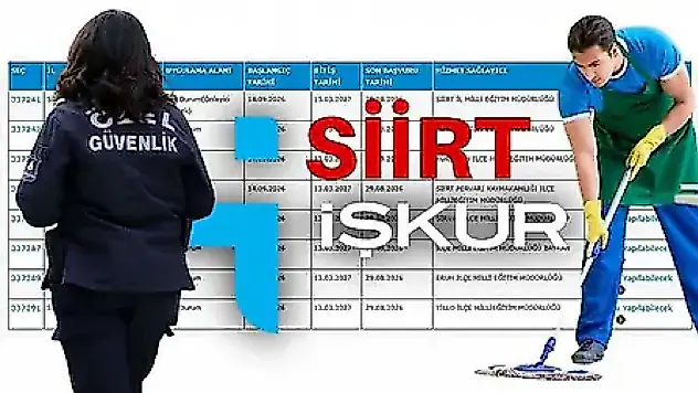 Siirt'te İŞKUR TYP Kura Sonuçları Açıklandı: İşte Tam Liste