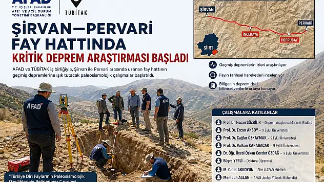 Siirt'te Şirvan–Pervari Fay Hattında Kritik Deprem Araştırması Başladı