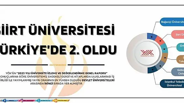 Siirt Üniversitesi Türkiye İkincisi Oldu!
