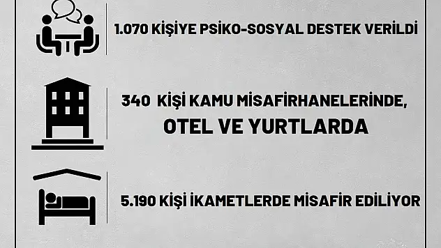 SİİRT VALİLİĞİ DEMPREMZEDELERLE İLGİLİ YAPILAN ÇALIŞMALARI KAMUOYU İLE PAYLAŞTI