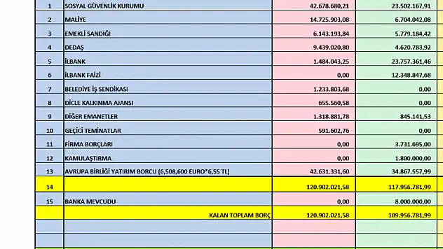SİİRT VALİLİĞİNDEN SİİRT BELEDİYE BAŞKANLIĞININ BORÇ AÇIKLAMASINA İLİŞKİN BASIN AÇIKLAMASI