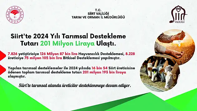 Siirt'te 2024 Yılı Tarımsal Destekleme Tutarı 201 Milyon Liraya Ulaştı