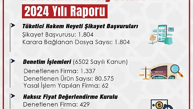 Siirt'te 2024 Yılı Tüketici Hakları ve Denetim Raporu Açıklandı