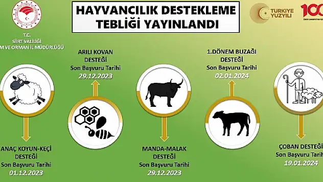Siirt'te Bitkisel Üretim ve Hayvancılık Desteklemeleri Açıklandı