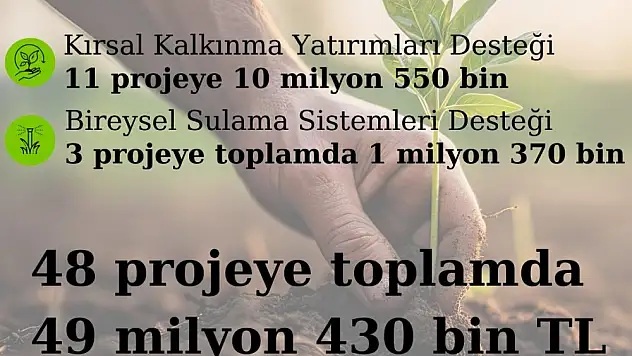Siirt'te Kırsal Kalkınma Yatırımlarına 10 Milyon 550 Bin TL Destek