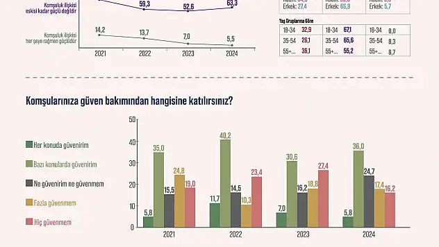 Türk Halkının Yüzde 63,3'üne Göre Komşuluk Artık Eskisi Kadar Güçlü Değil!