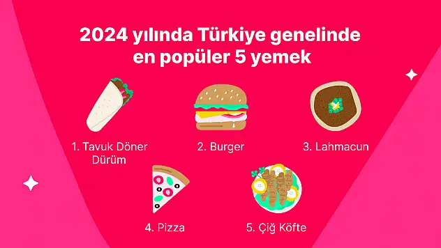 Yemeksepeti, 2024'ün Lezzet Haritasını Çıkardı