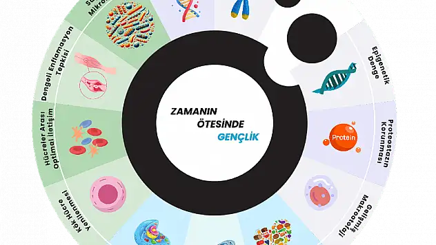 Zamanın Ötesinde Gençlik ve Sağlık!