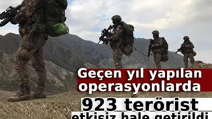 2023 Yılında Düzenlenen Operasyonlar ve Etkisiz Hale Getirilen Teröristler