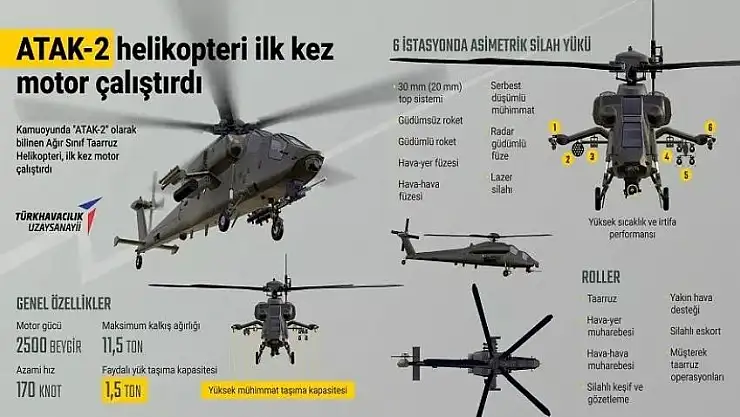 Atak, Milli Silahına Kavuşuyor