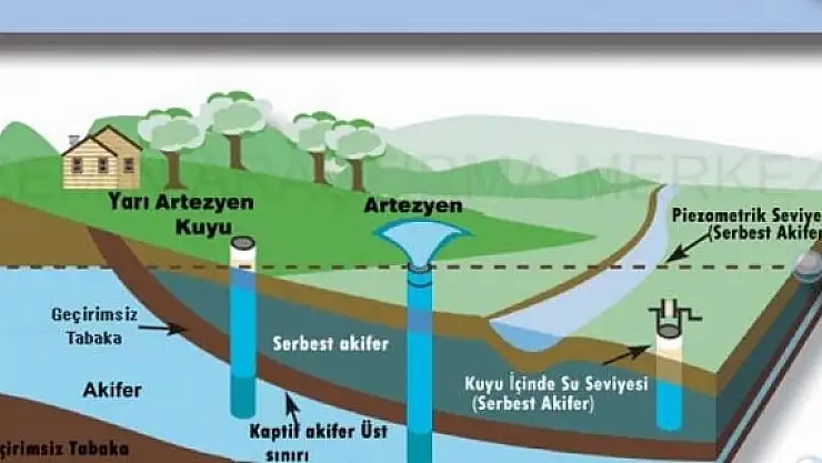 Keson Kuyular Açarak Su Sorununu Giderme Çalışmaları