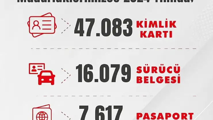 Siirt Nüfus ve Vatandaşlık Müdürlüğünden 2024 Yılında Yoğun Hizmet