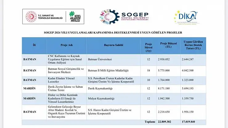 Siirt, SOGEP'te Hava Aldı!