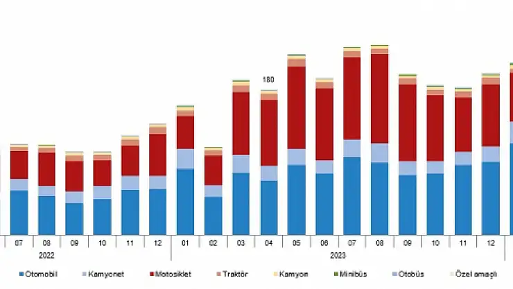 Siirt'te 2024 Yılı İtibarıyla Trafiğe Kayıtlı Toplam Taşıt Sayısı Belli Oldu